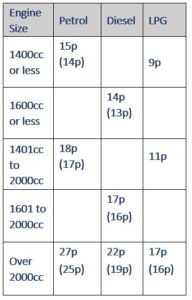 Mileage rates September 2022 Monthly Tax Update - September 2022 Friend & Grant Accountants