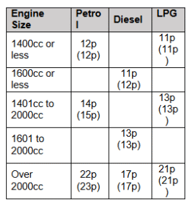 Advisory Fuel Rates June 2025 Newsletter