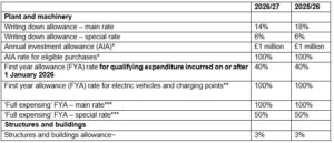 Table 4 December 2025 Newsletter Budget Update